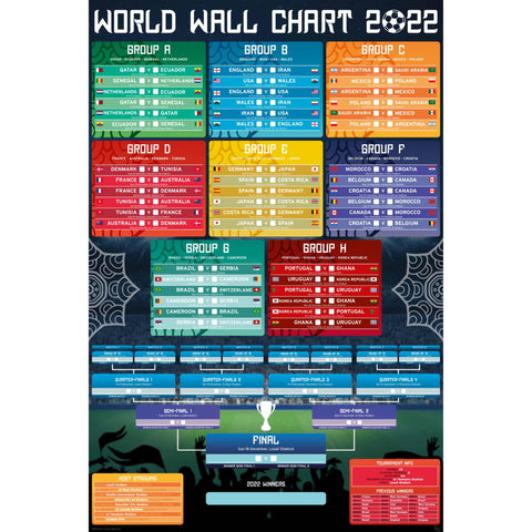FIFA World Cup 2022 Chart Poster